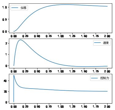 机器学习基础 | Scipy 简易入门