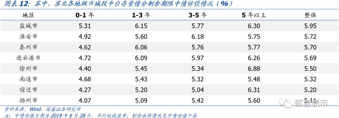 江苏省176个城投平台详尽数据挖掘（2019版）