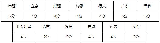 模块化写作 寒假语文作文超车神助手~