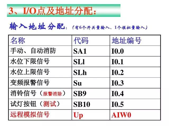 PLC经典编程实例——双恒压无塔供水