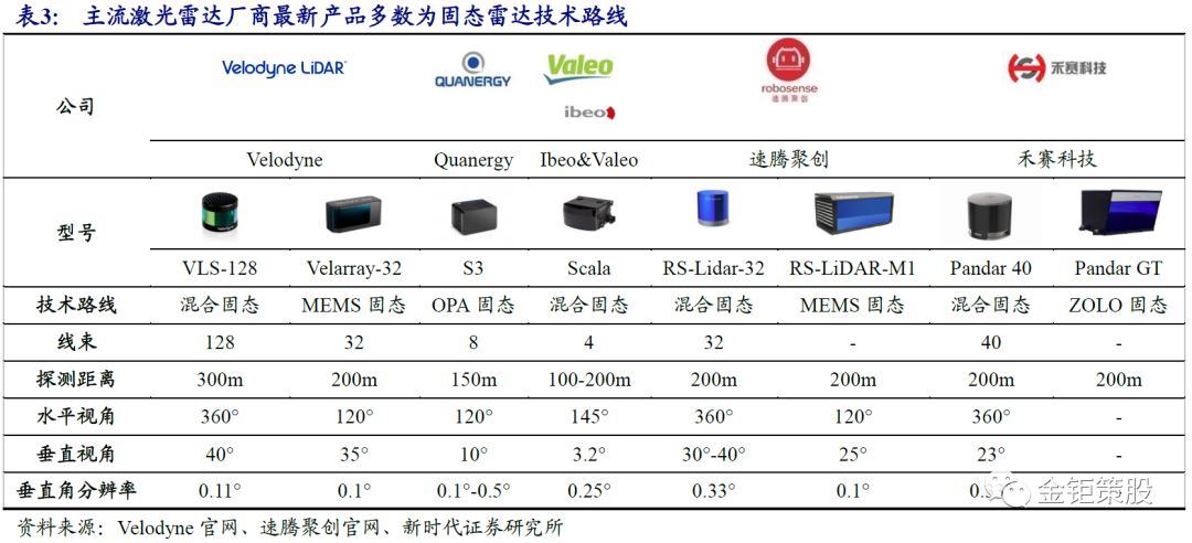 自动驾驶报告之——产业化落地和应用场景解读