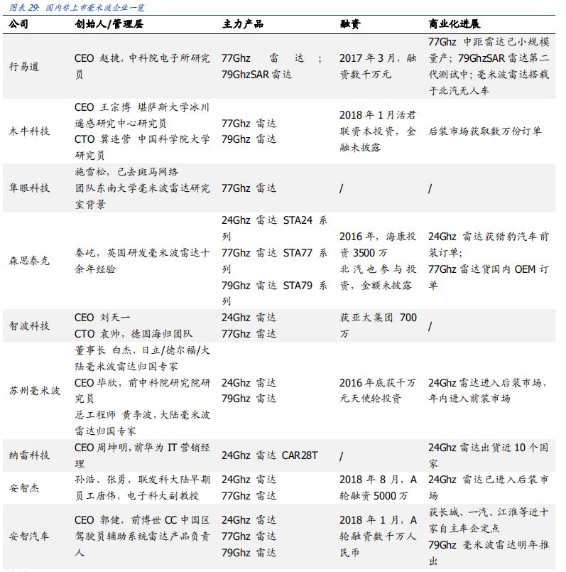 看完这篇文章，你才真正懂得L2级自动驾驶！