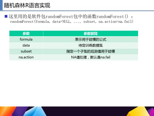 65页PPT讲述一个完整R语言与数据挖掘的案例