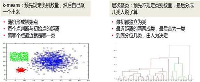 数据分析好帮手：数据挖掘思维！