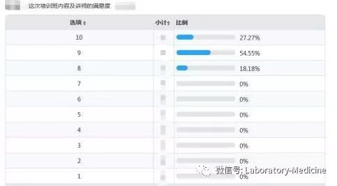 第二届临床研究与大数据挖掘及SCI论文写作培训班 (含R语言入门 )