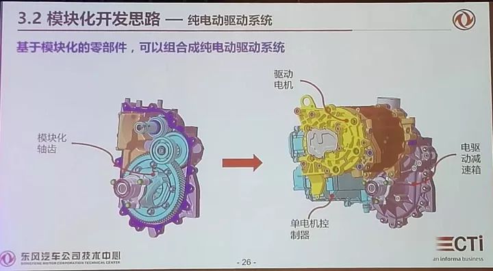 电驱动系统模块化开发