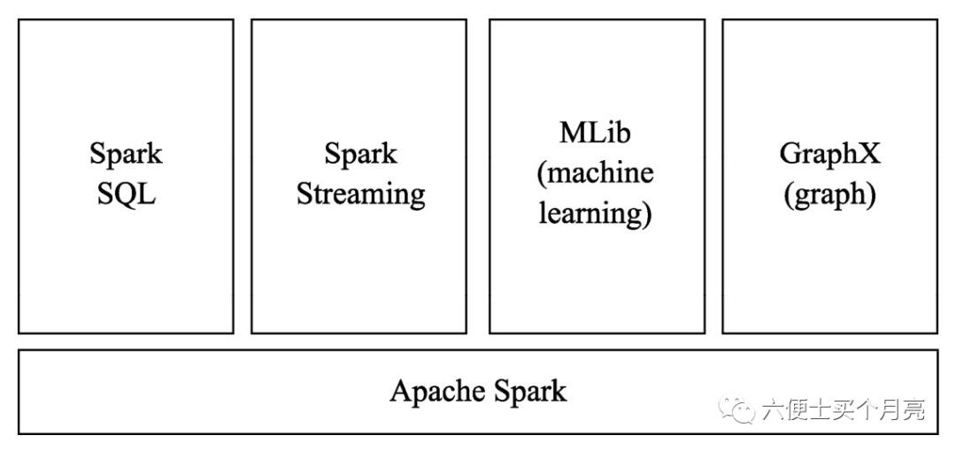 spark初识+案例