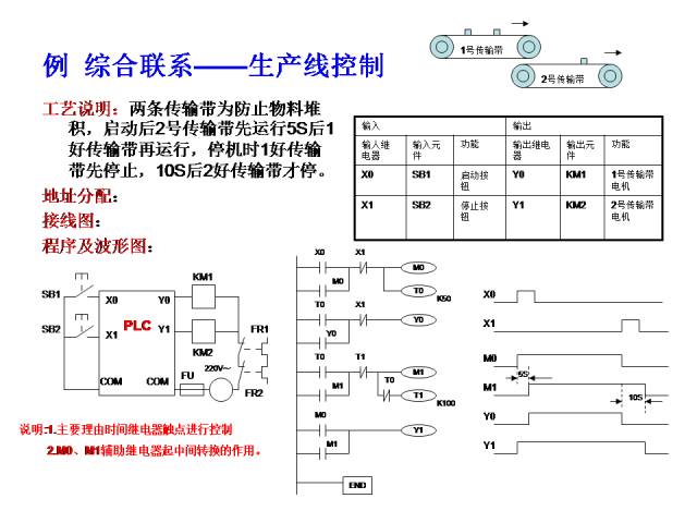 24个PLC编程入门级案例分享，三菱篇！