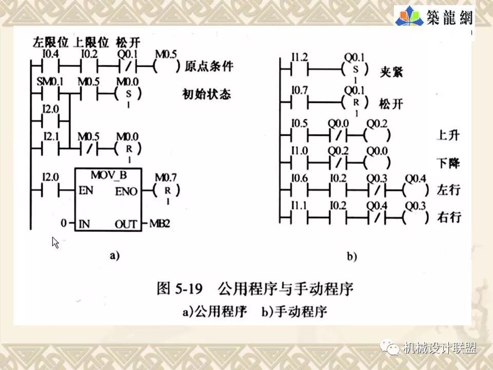 PLC可编程序控制器及应用