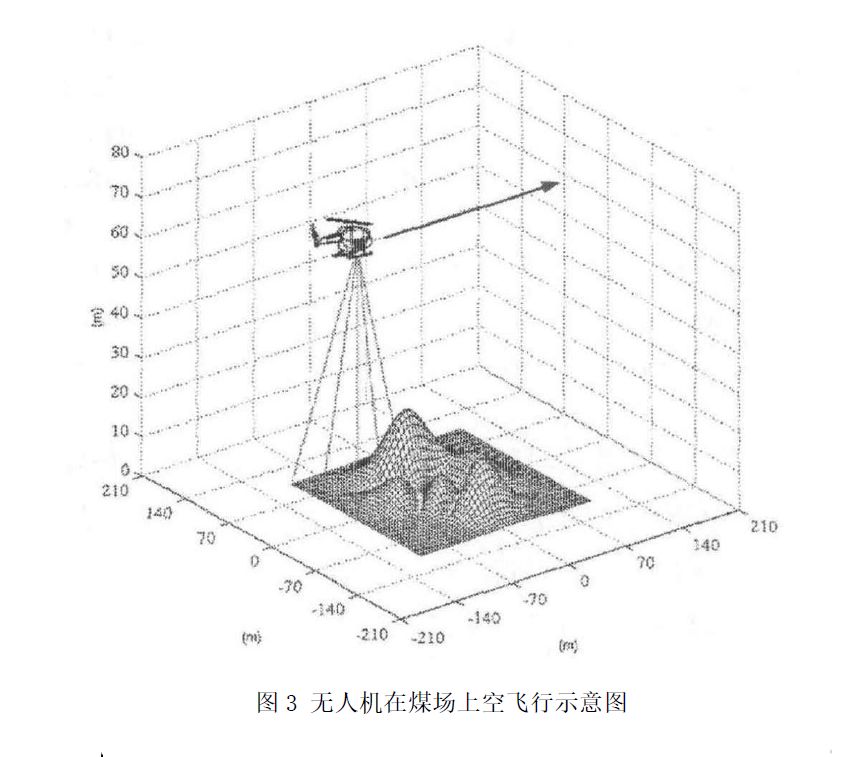 【运维之道】无人机自动盘煤及数据分析监控技术研究