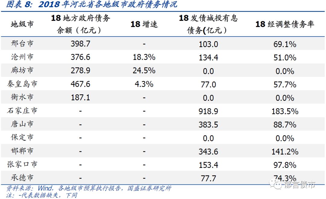 河北省27个城投平台详尽数据挖掘——走遍中国之二十三