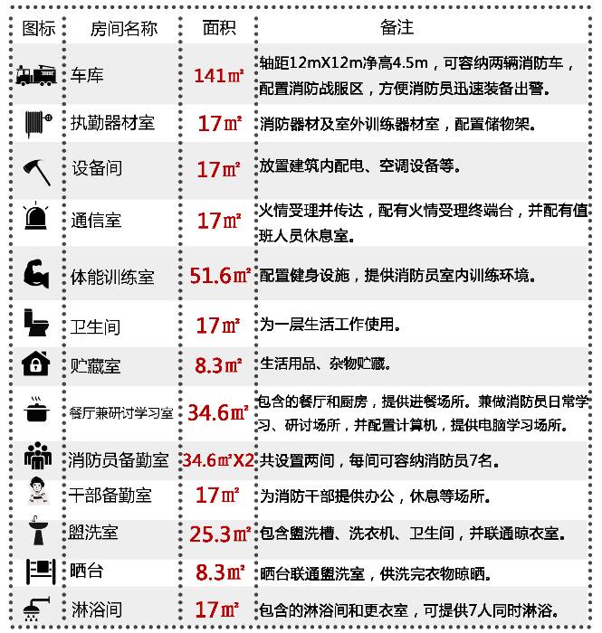 “大象房屋 助力119” 山东省首座模块化消防站投入使用！