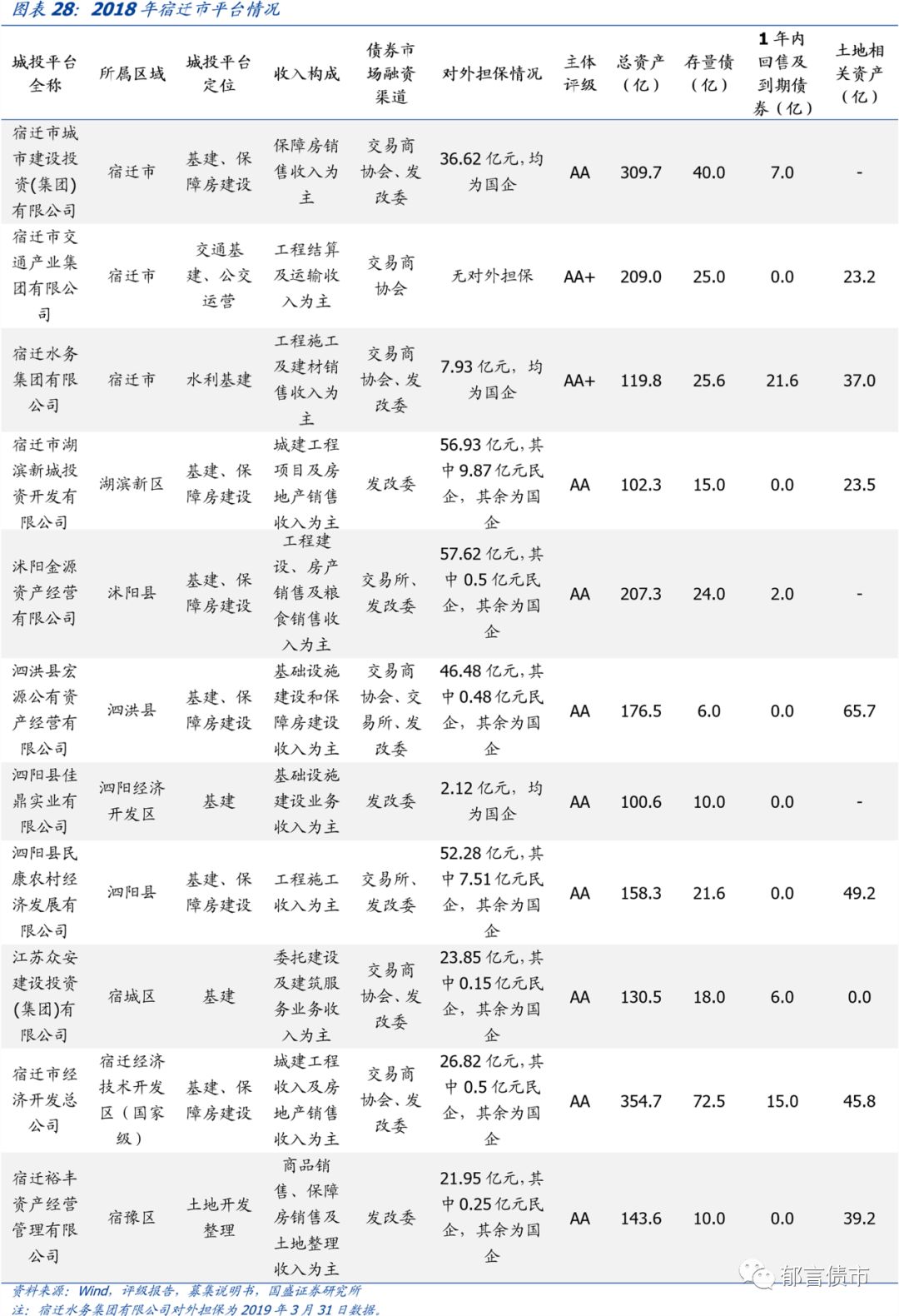 江苏省176个城投平台详尽数据挖掘（2019版）