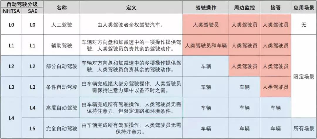 随着自动驾驶技术的日益成熟 亚洲消费电子展将成看车新选择