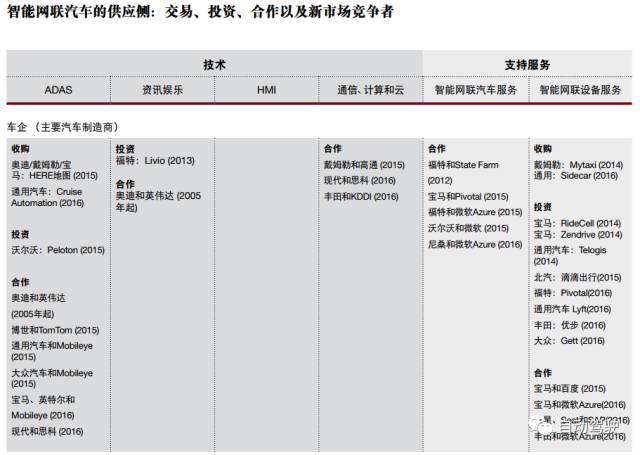 自动驾驶汽车：机遇、 风险和动荡并存