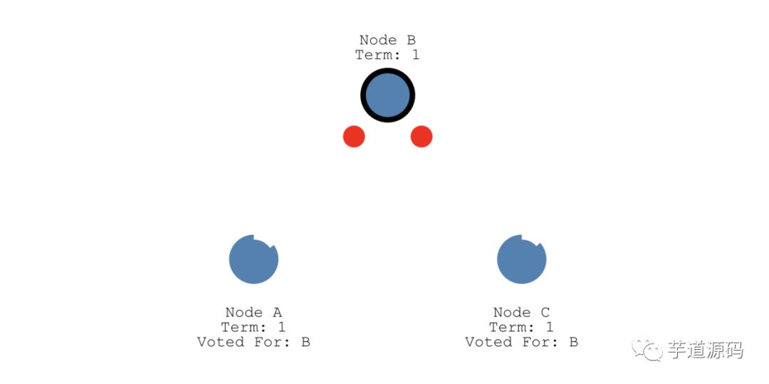 很短 | 图解 Raft 算法
