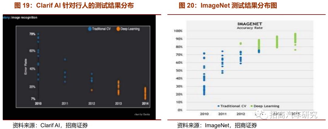 从自动驾驶角度看特斯拉产品成功启示录