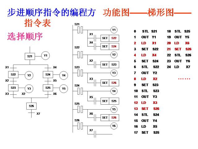 24个PLC编程入门级案例分享，三菱篇！