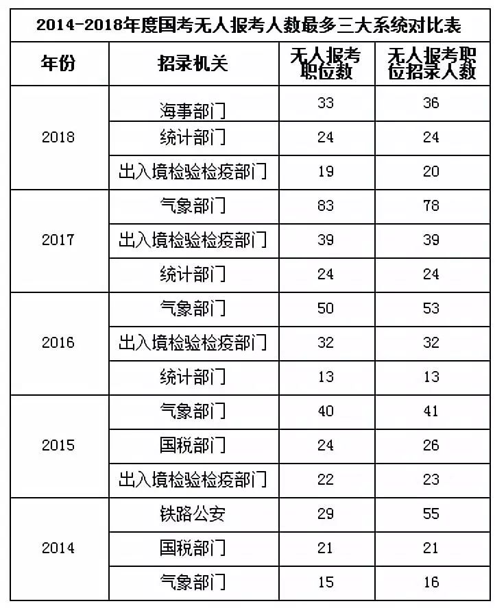 速看！大数据分析国考考情！