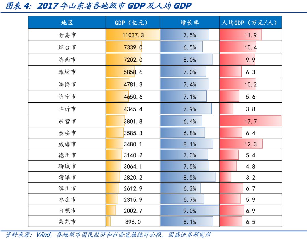 山东省111个城投平台详尽数据挖掘