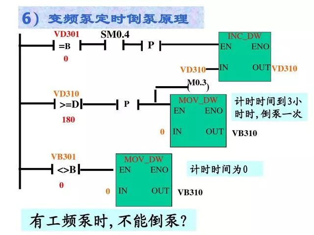 PLC经典编程实例——双恒压无塔供水