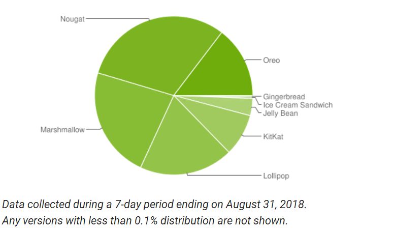 Android 再爆新漏洞，9.0 以下所有手机全部中招！