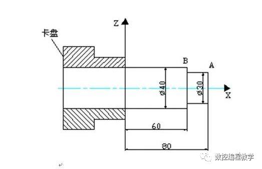 数控车床编程教程，图文实例详解