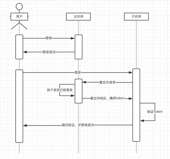 单点登录（一）| LDAP 协议