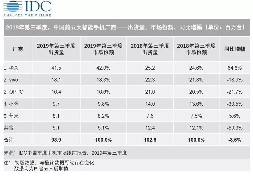 小米开发者大会 定义未来五年 手机不再是主角 双引擎能否成功？