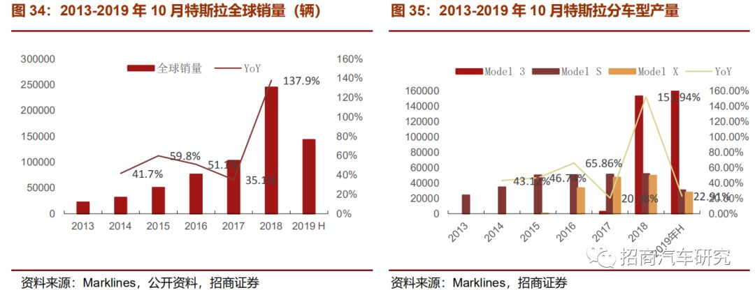 从自动驾驶角度看特斯拉产品成功启示录