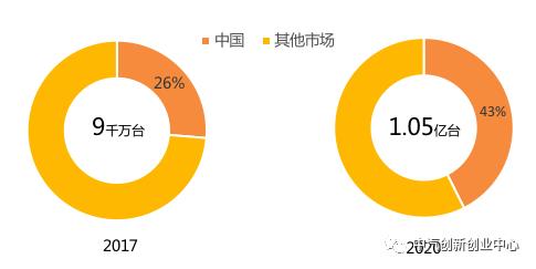 【自动驾驶】《2018自动驾驶行业研究报告》