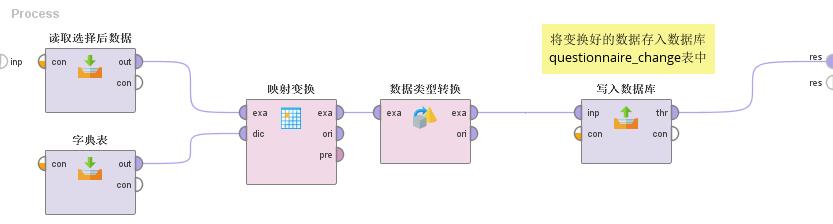 独家 | 手把手教你做数据挖掘 !（附教程&数据源）