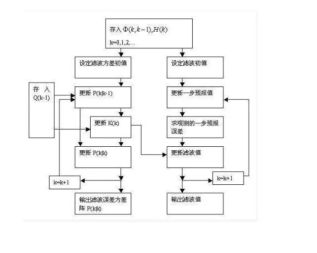 自动驾驶简介