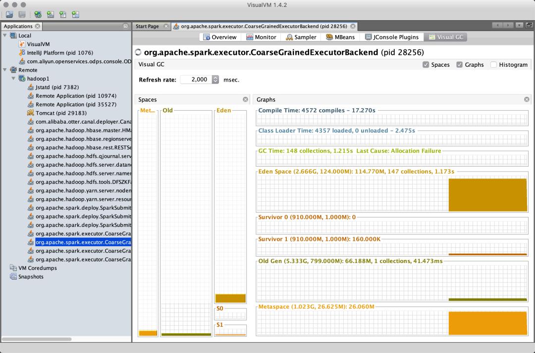 利用VisualVM监控Spark Driver/Executor