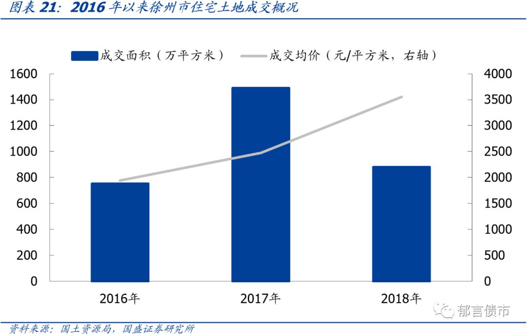 江苏省176个城投平台详尽数据挖掘（2019版）