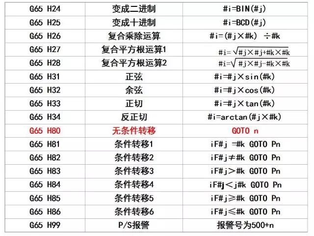 FANUC数控宏程序编程讲解，学数控的有福了！