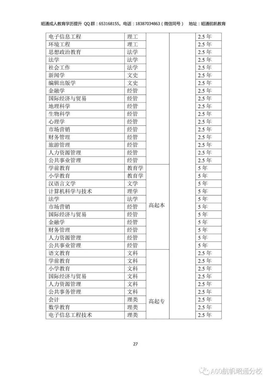 数据分析：自我投资收益最高的项目竟是...提升学历！与其投资脖子以下不如投资大脑！