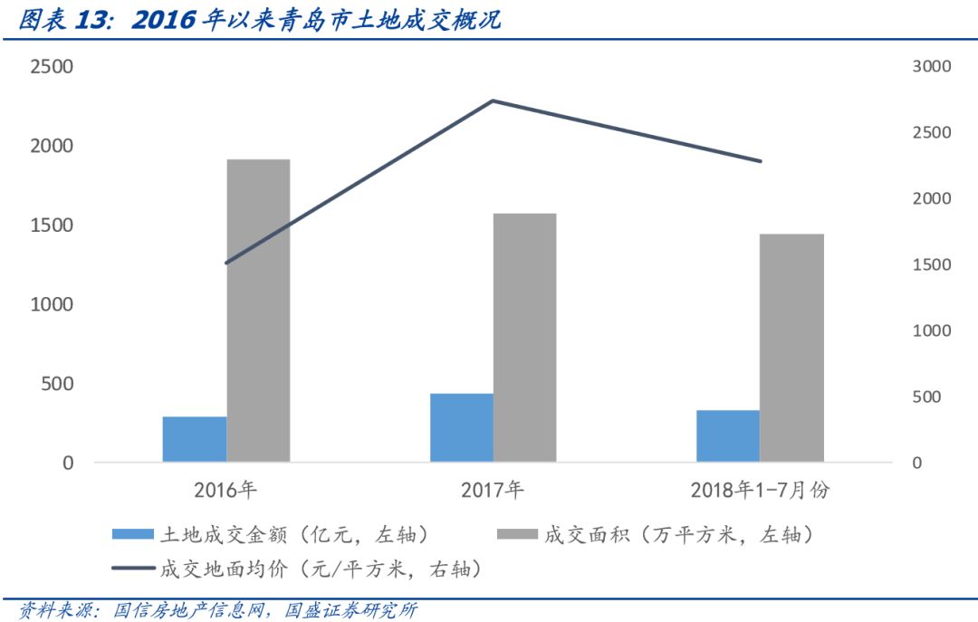 山东省111个城投平台详尽数据挖掘