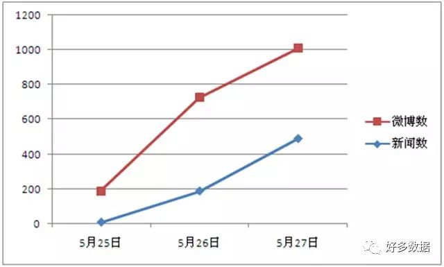 生活中大数据分析案例以及背后的技术原理