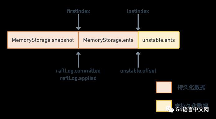 面试官：聊聊 etcd 中的 Raft 吧