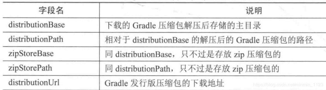 Gradle这么弱还跑来面腾讯？