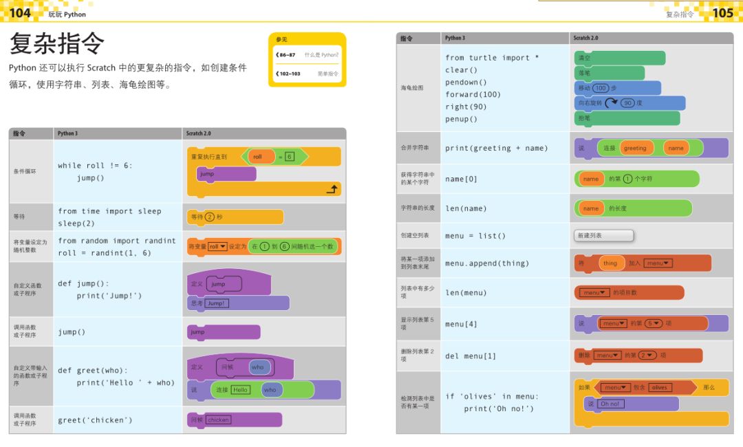 原来编程和数学，可以如此简单！