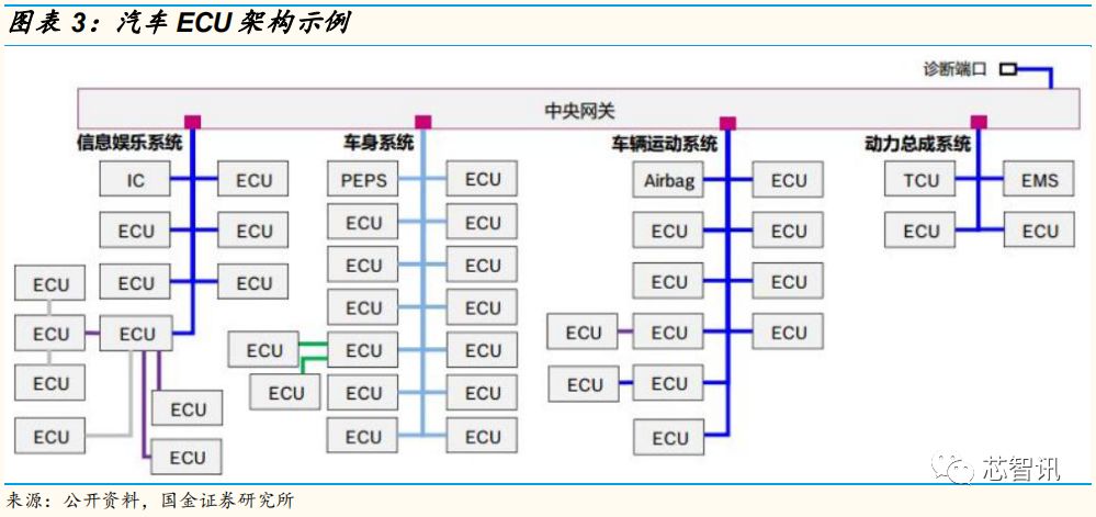 自动驾驶芯片行业深度解析：GPU的现在和ASIC的未来！