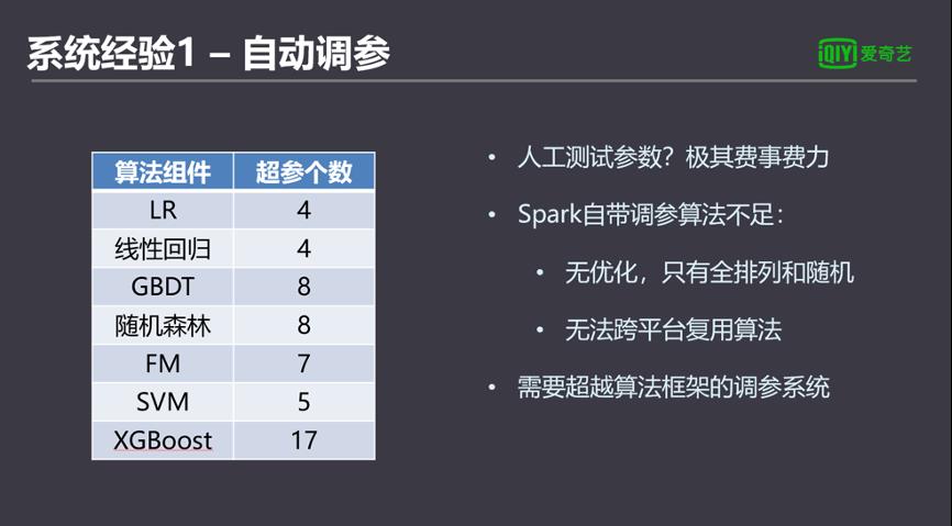 爱奇艺机器学习平台建设实践