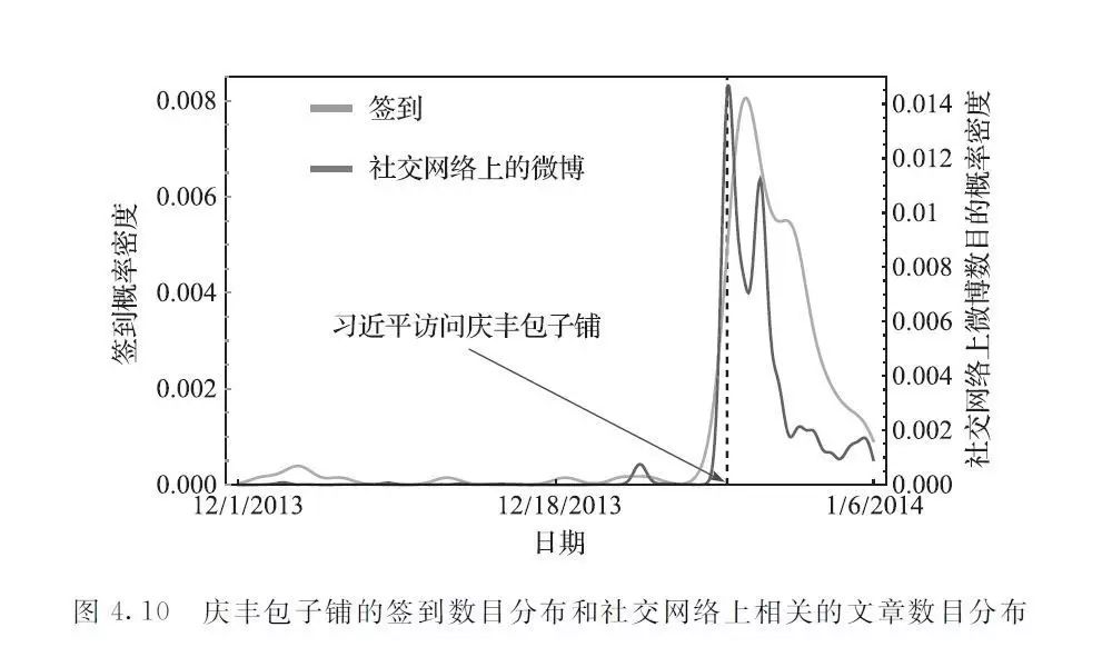 书单 |《移动数据挖掘》（文末有福利）