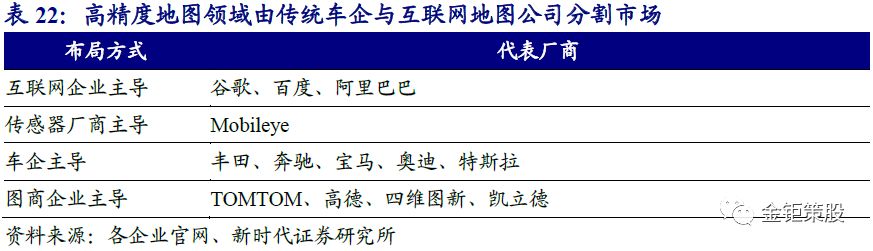 自动驾驶报告——"智能"与"网联"融合发展成行业大势