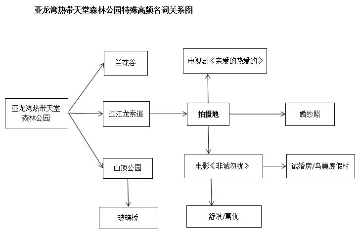 成功躲过高等数学，却在毕业前爱上了数据挖掘