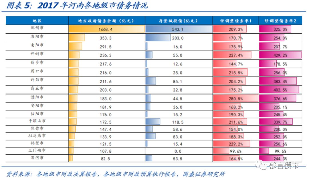 【深度】河南省49个城投平台详尽数据挖掘——走遍中国系列之十五