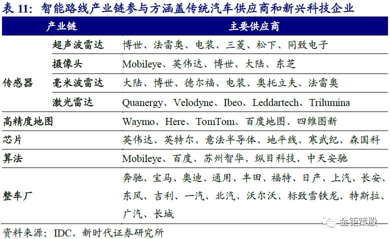 自动驾驶报告——"智能"与"网联"融合发展成行业大势