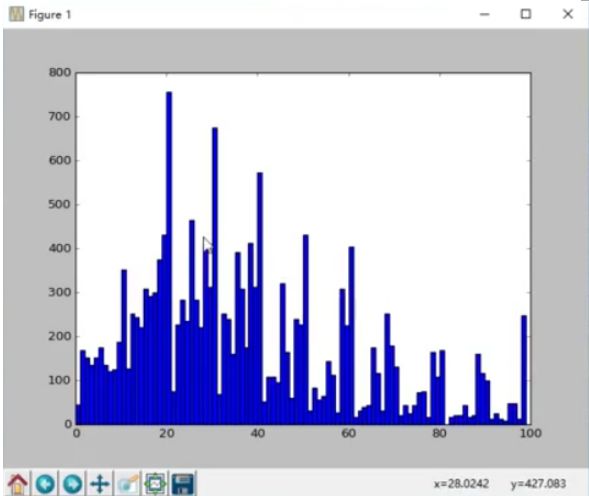 带你入门Python数据挖掘与机器学习（附代码、实例）